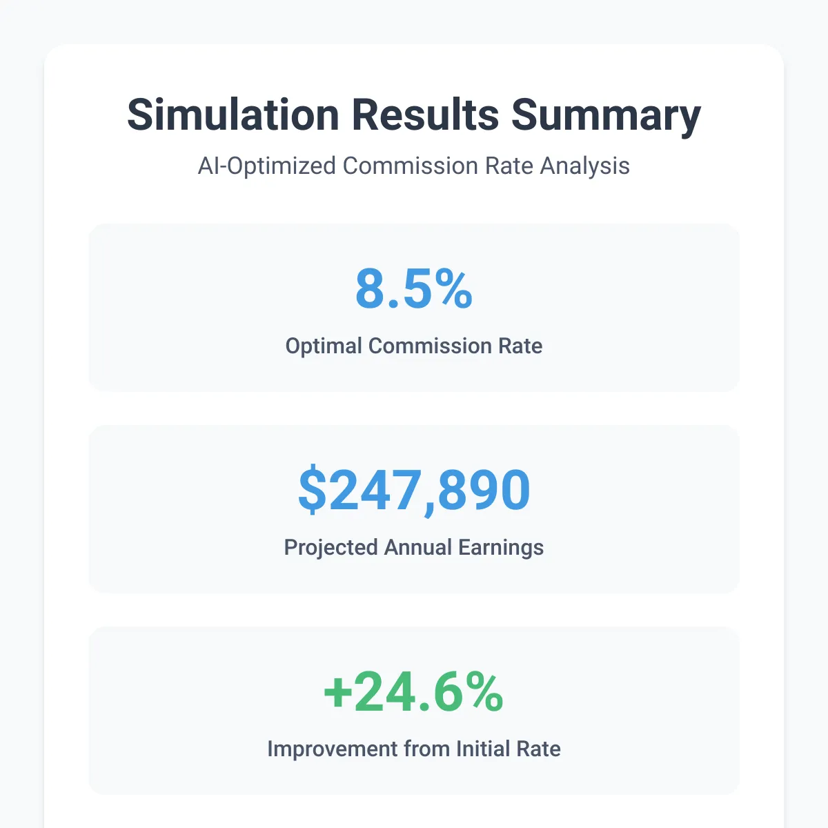 Simulation Results Summary