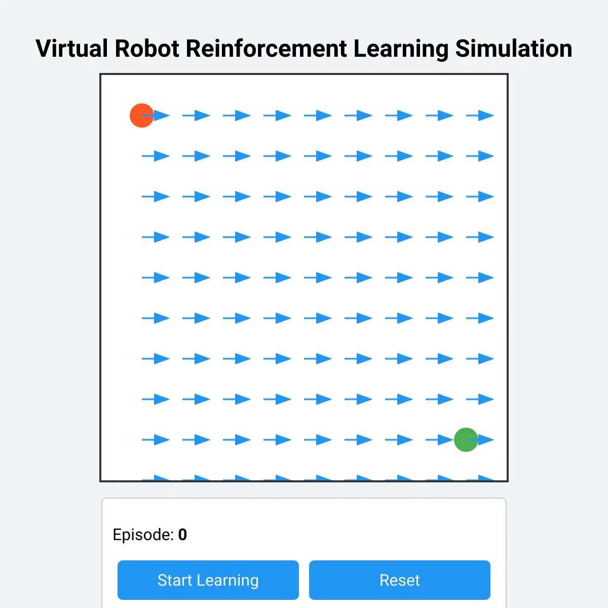 the project is loading