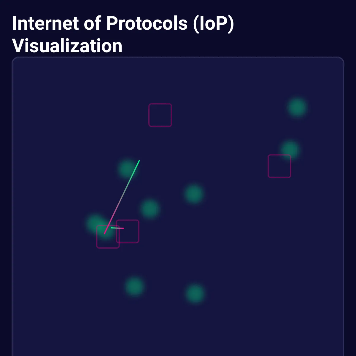 Internet of Protocols (IoP) Visualization