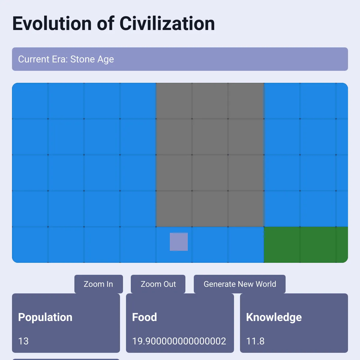 The Evolution of Civilization 0.1