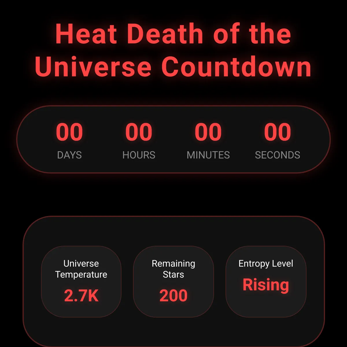 the project is loading