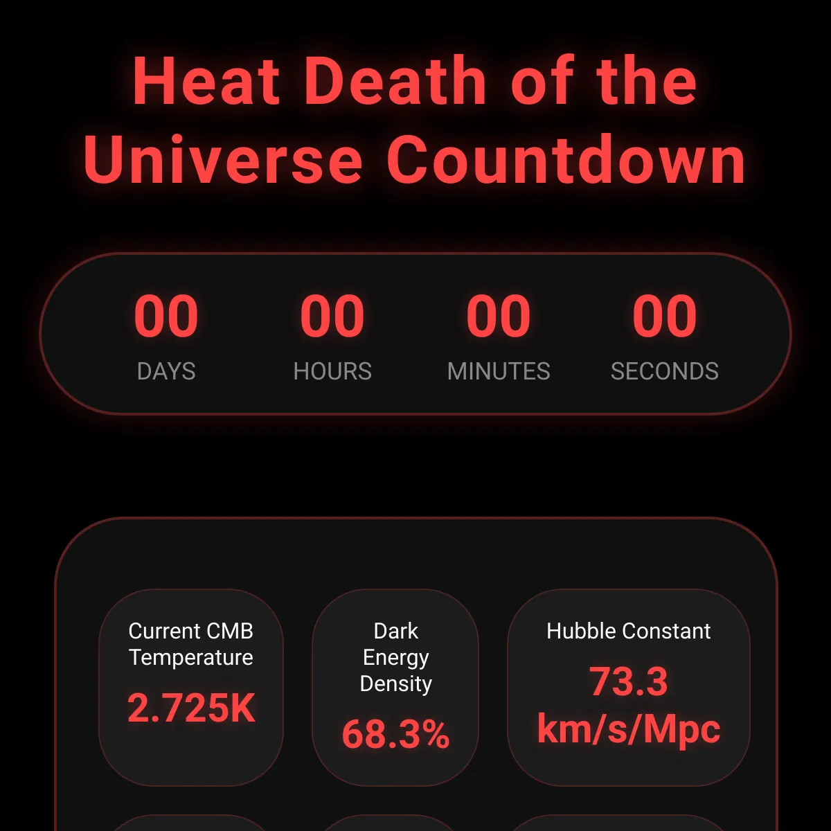 the project is loading