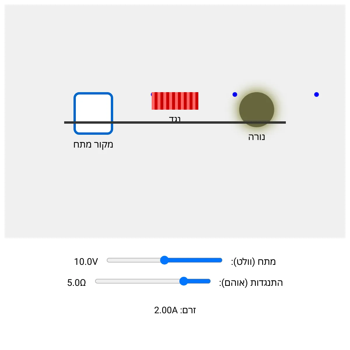 the project is loading