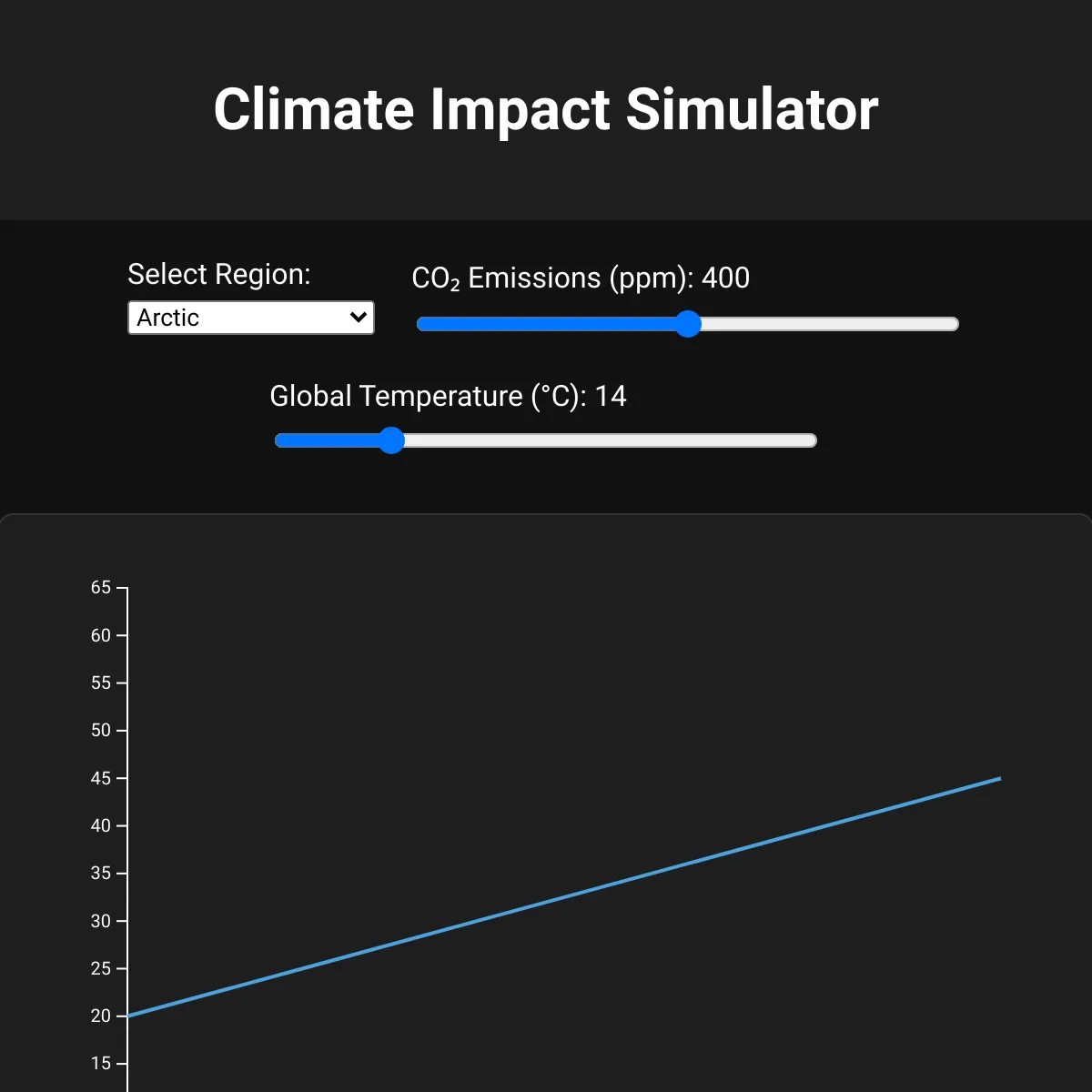 the project is loading