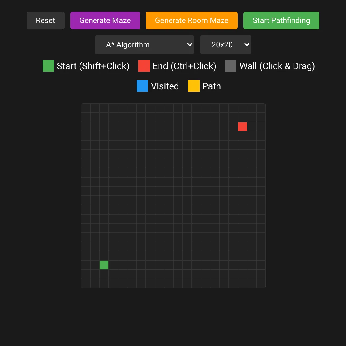 the project is loading