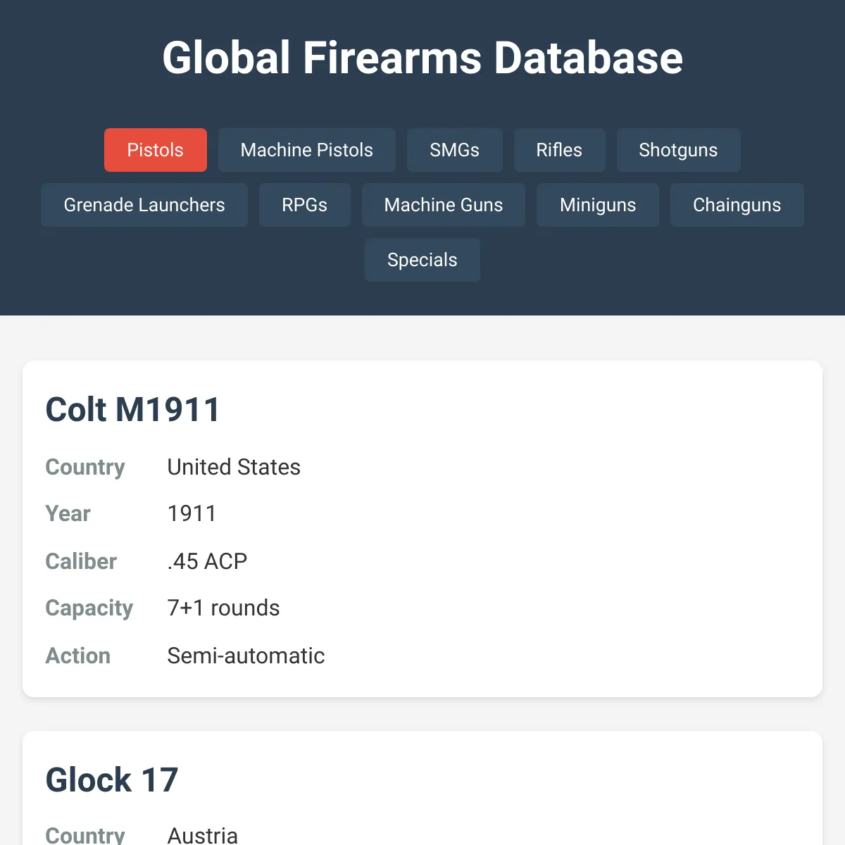 Global Firearms Database