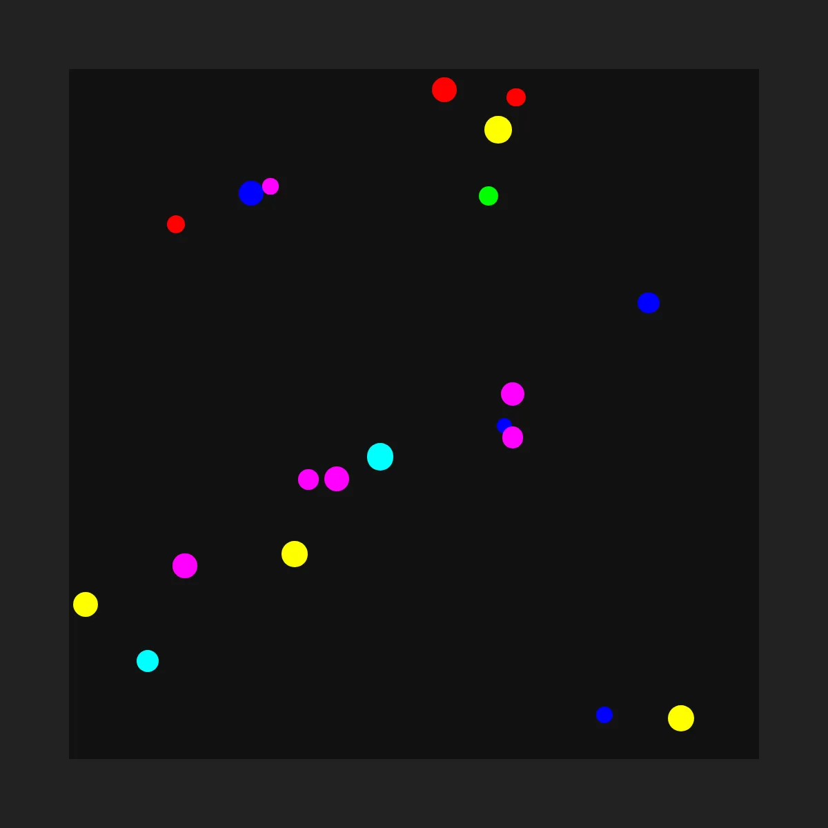 Atom Simulation