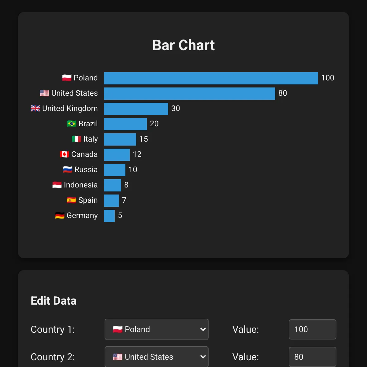 the project is loading