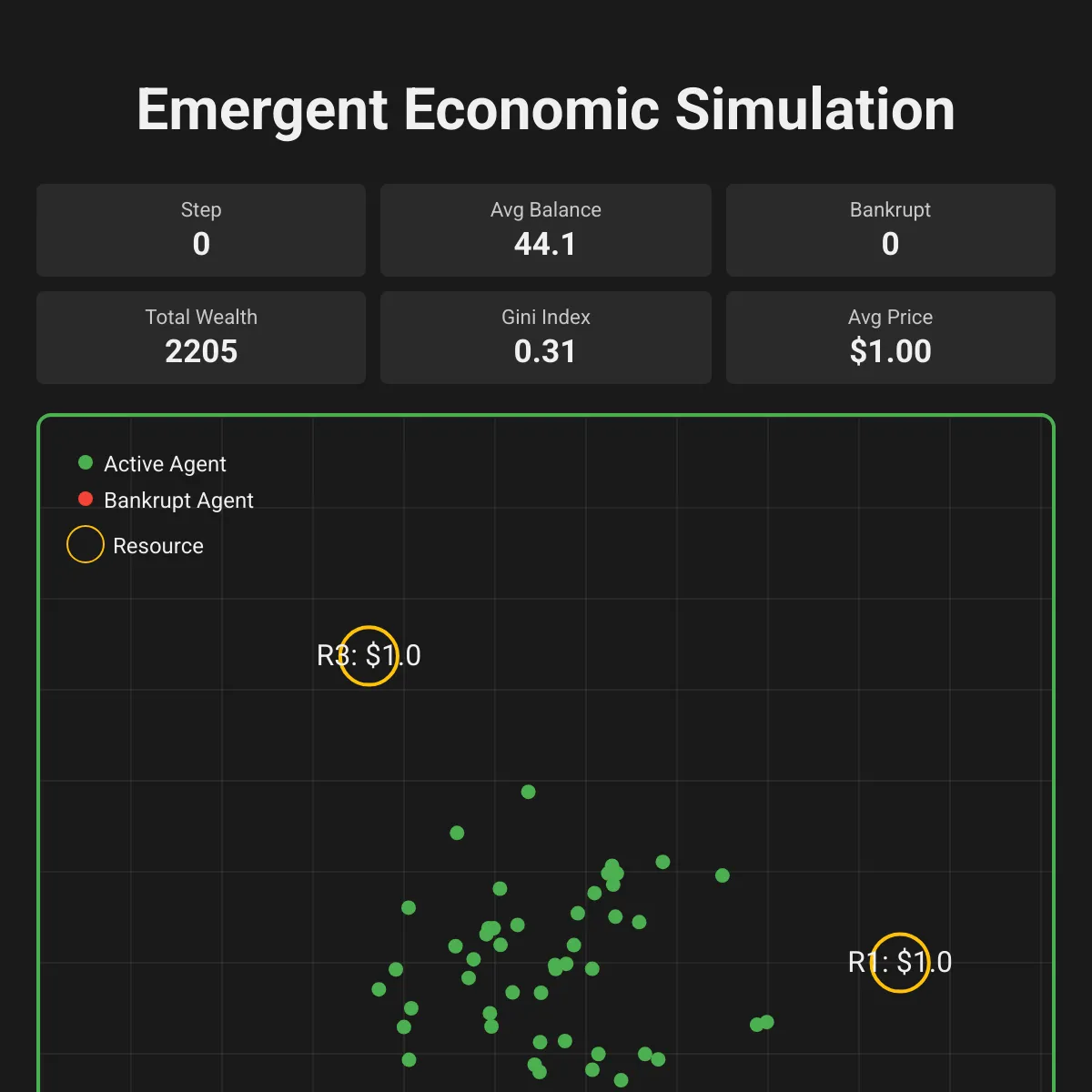 the project is loading
