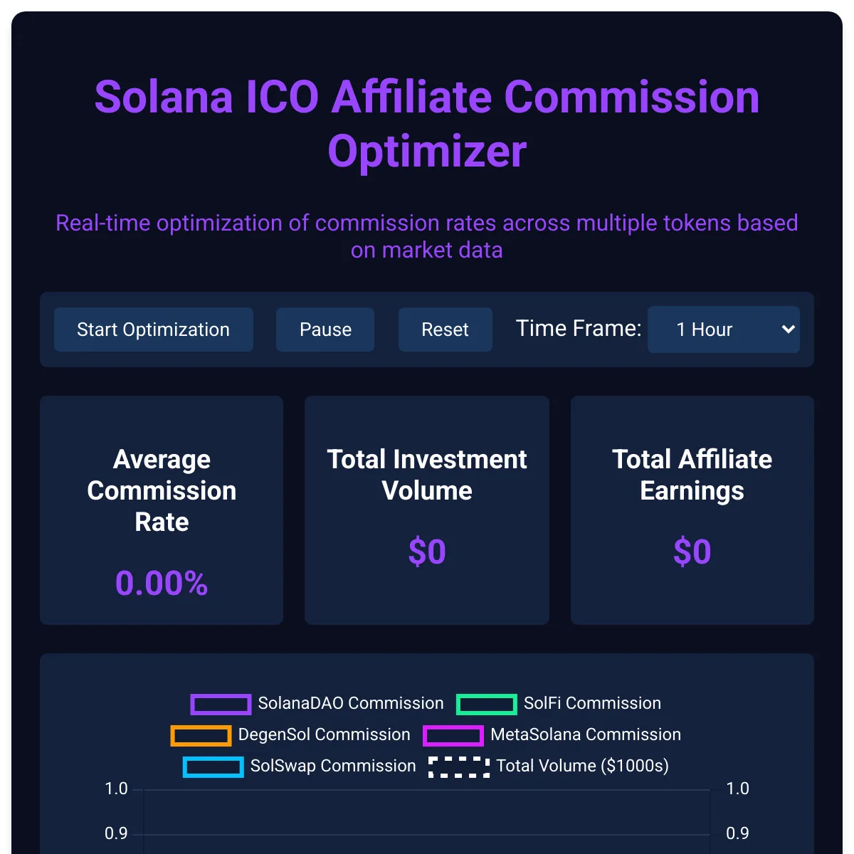 Investment Simulation Dashboard