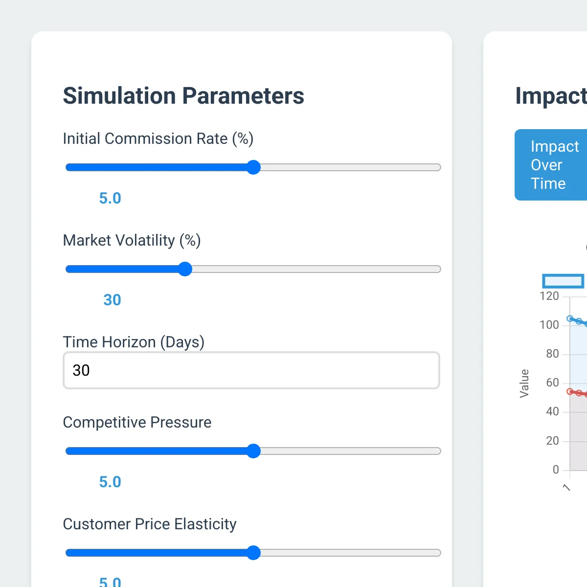 AI Commission Rate Optimization Simulator