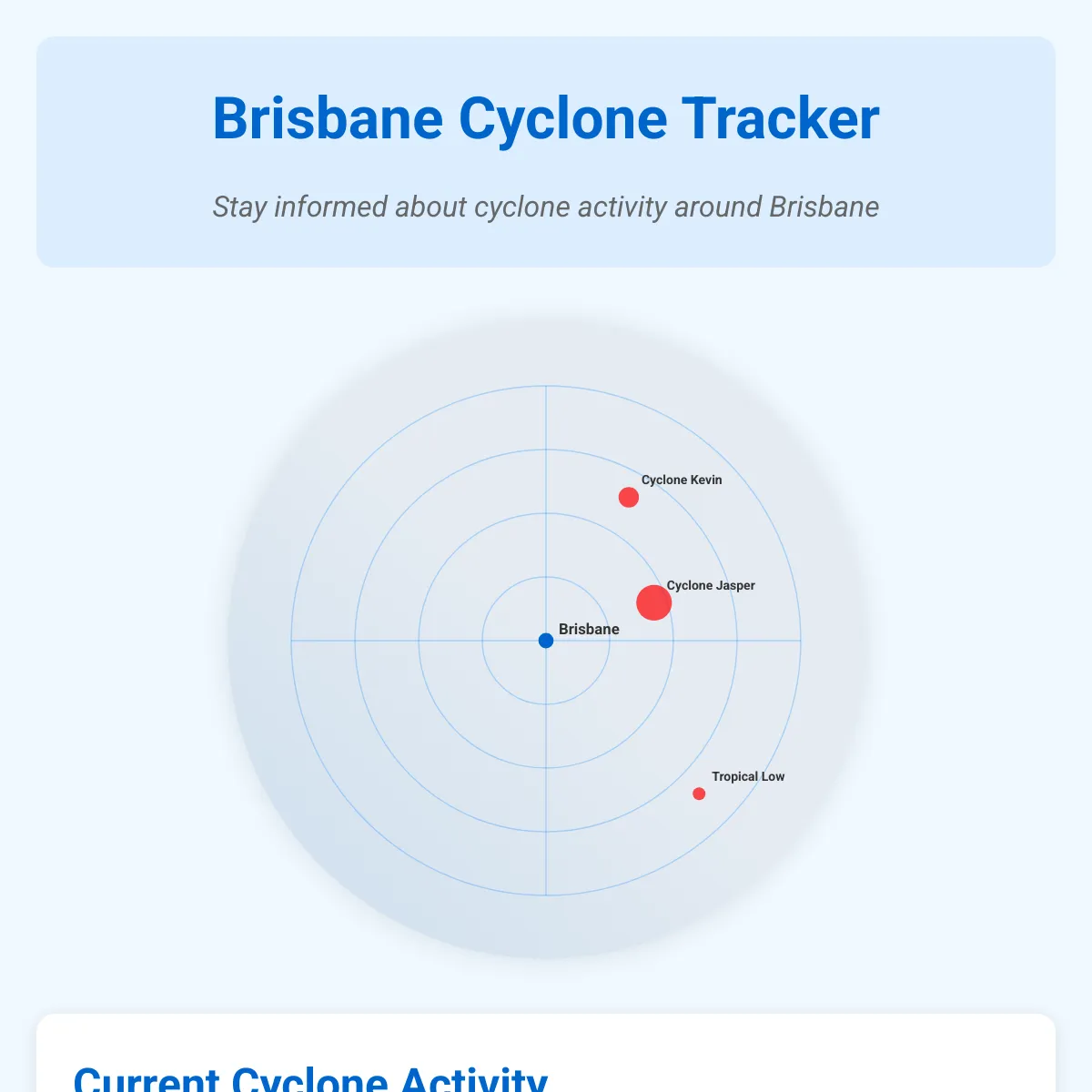 the project is loading