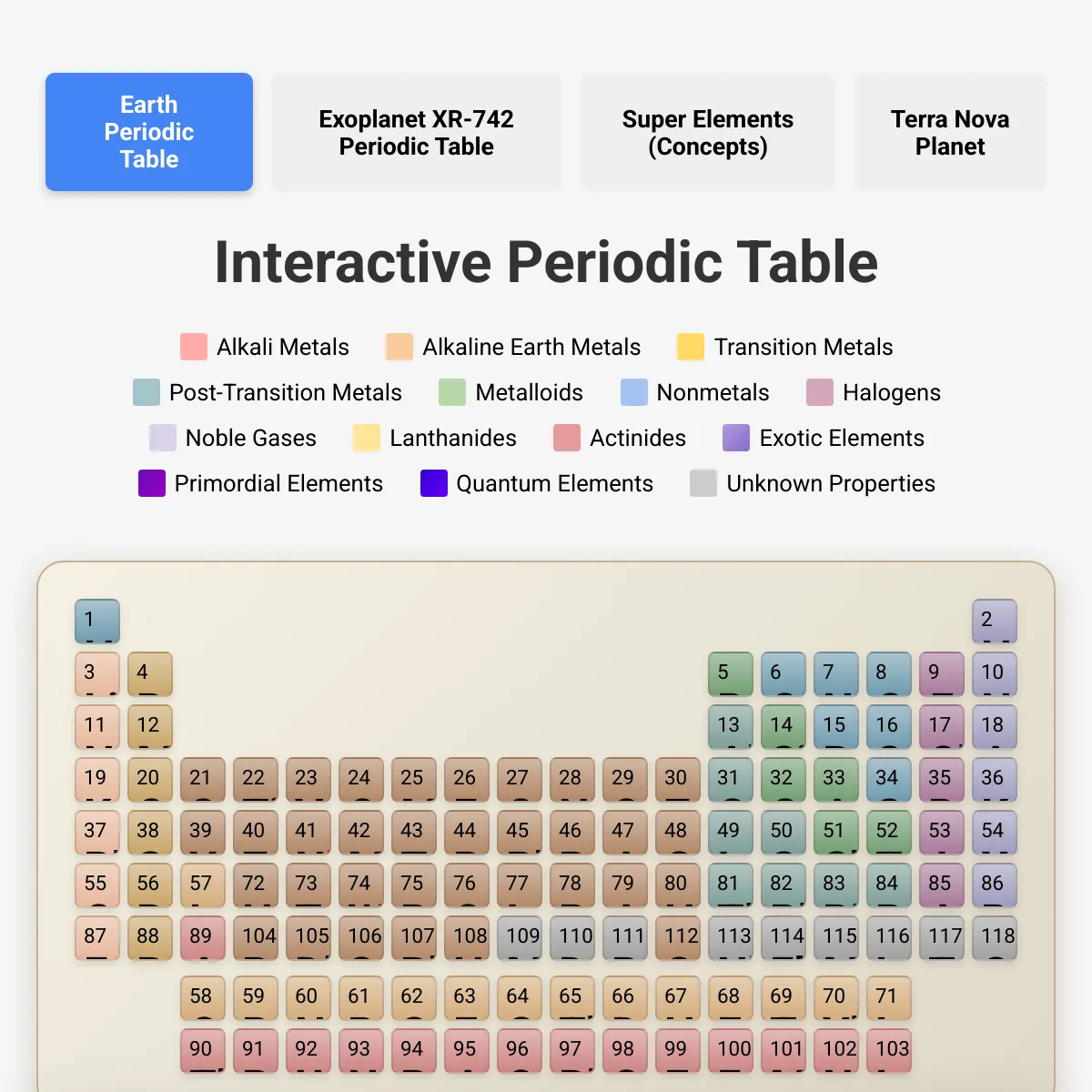 Interactive Periodic Table