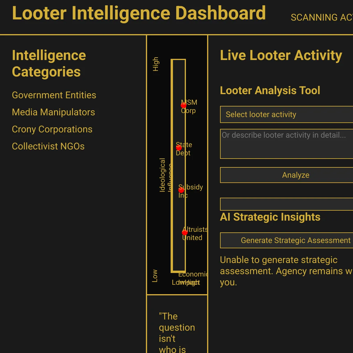 Galt's Gulch Tech - Looter Intelligence Dashboard