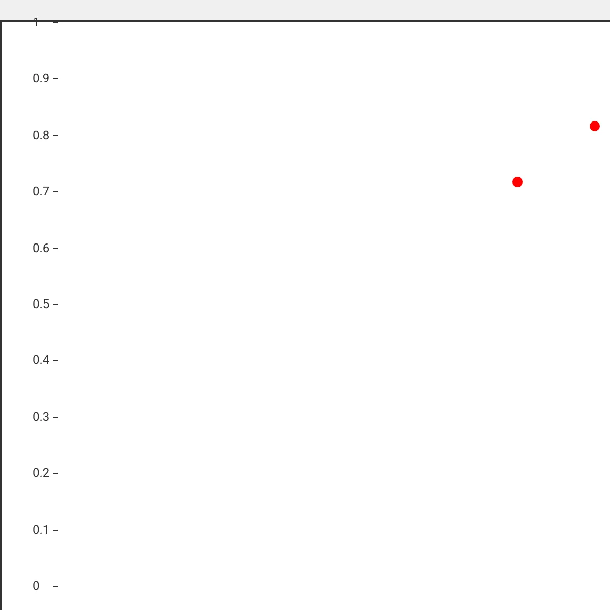 Galt's Guardian: Looter Detection System