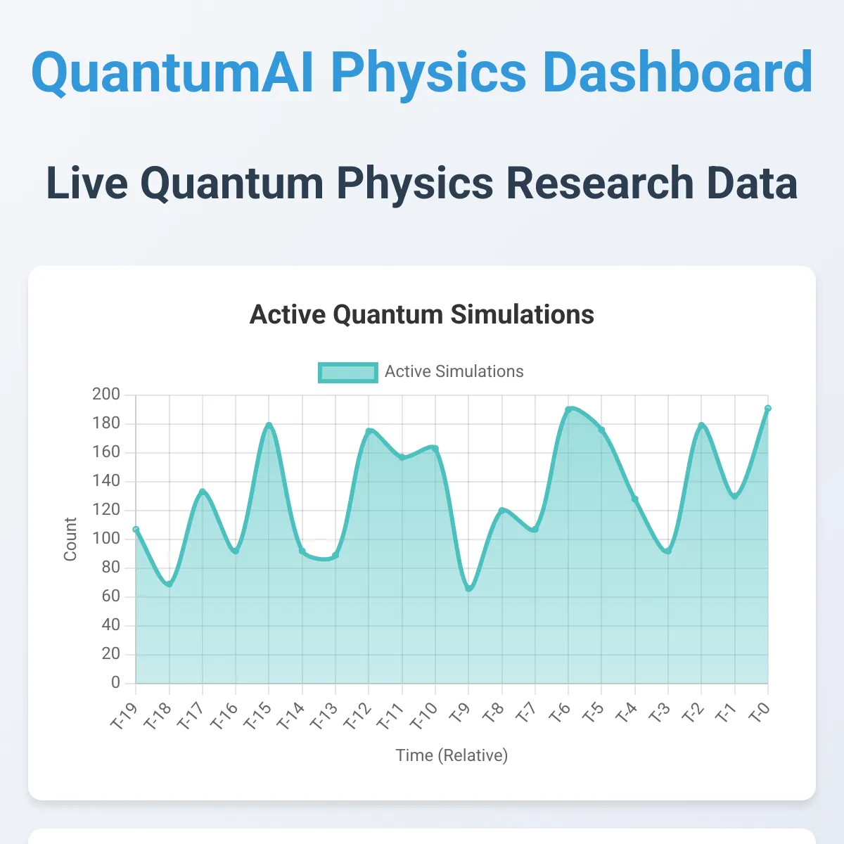 QuantumAI Physics - Live Data Dashboard
