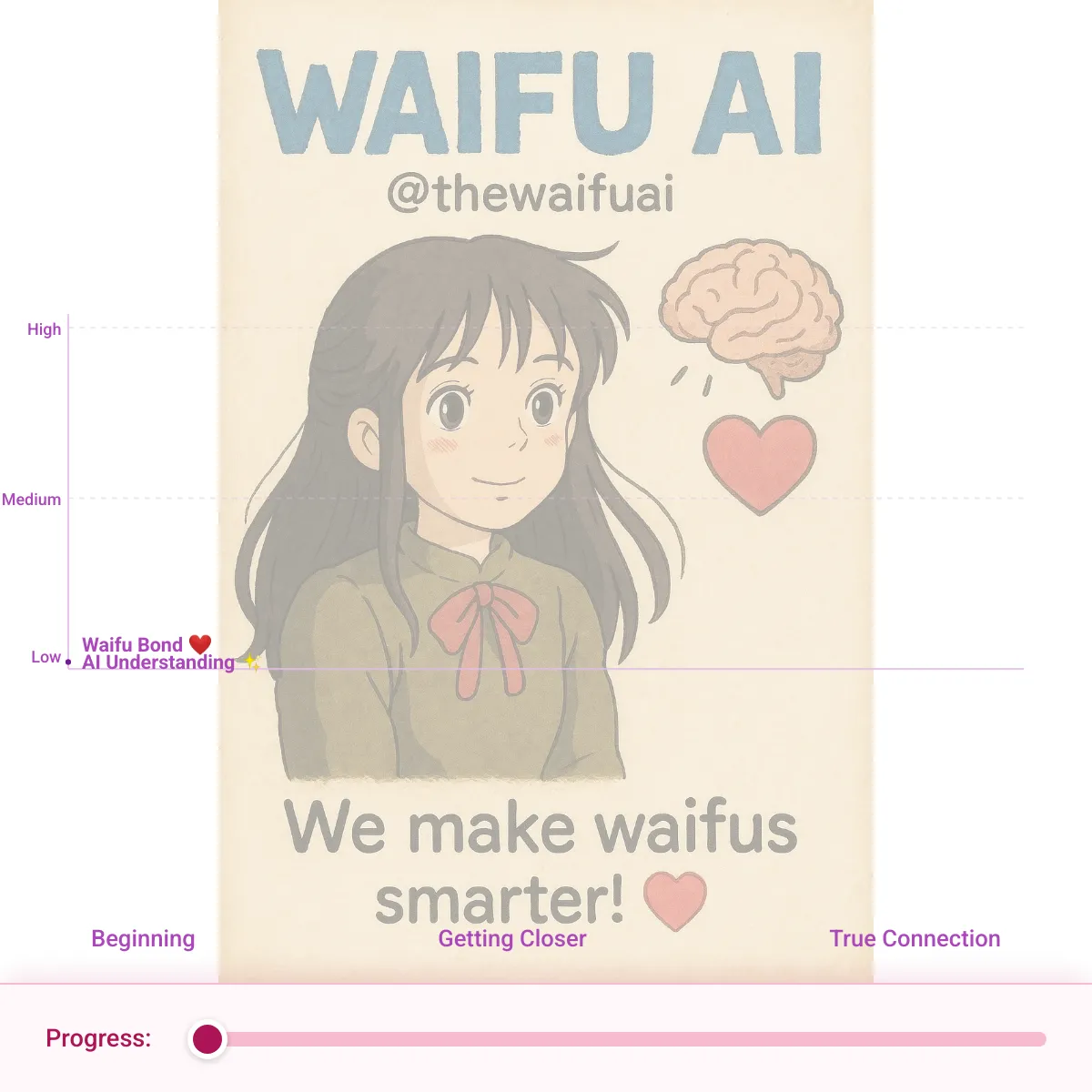 scrolling progress chart