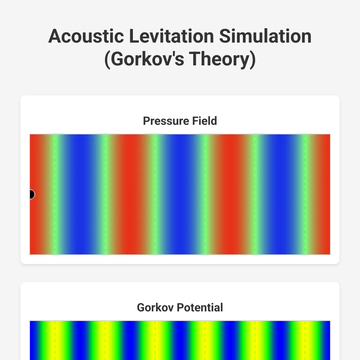 the project is loading