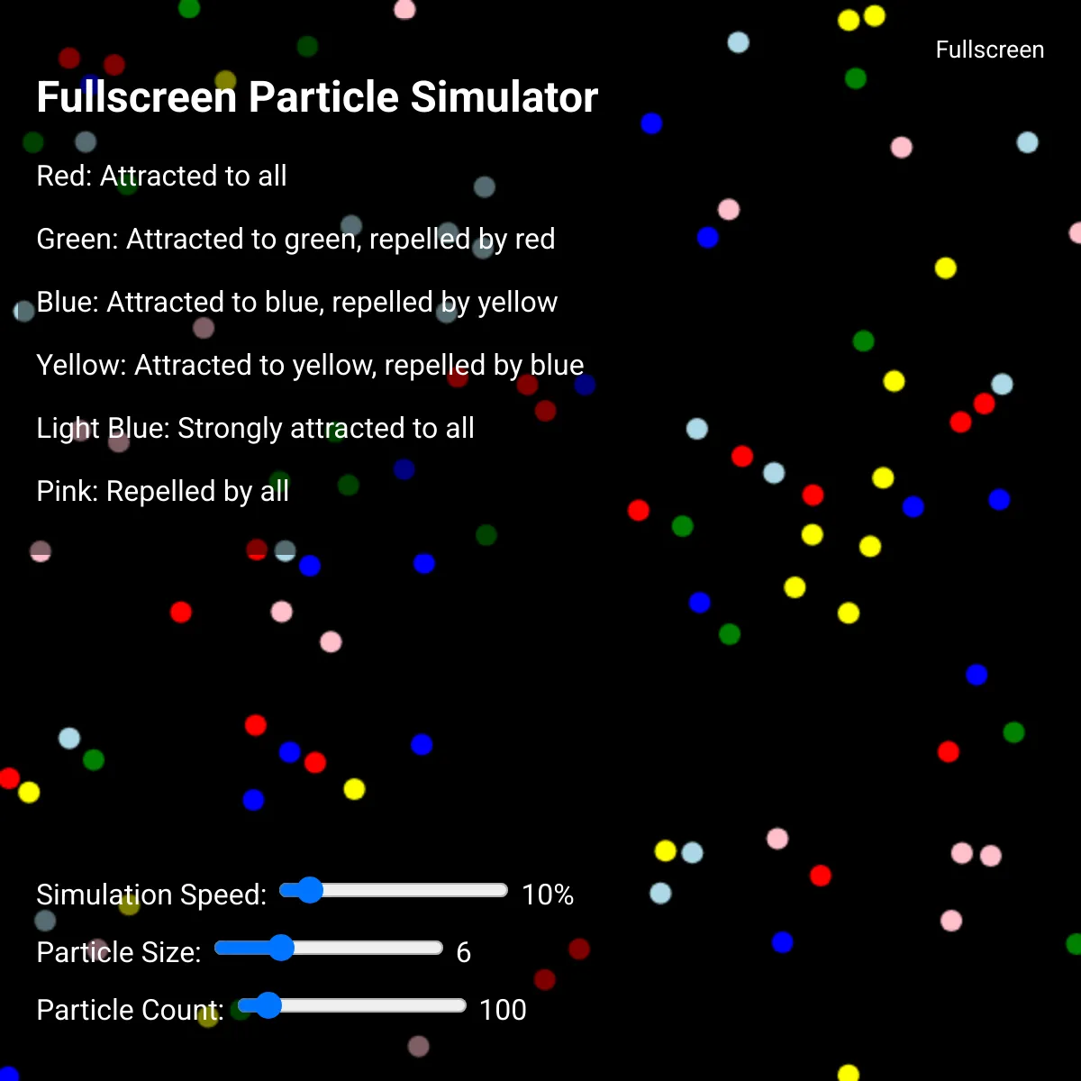 the project is loading