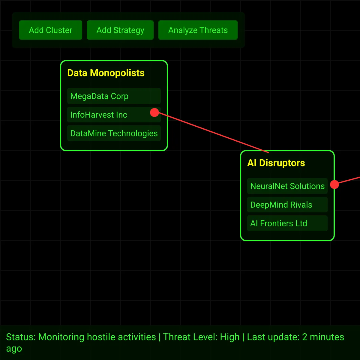 TechOps Competitive Intelligence Board