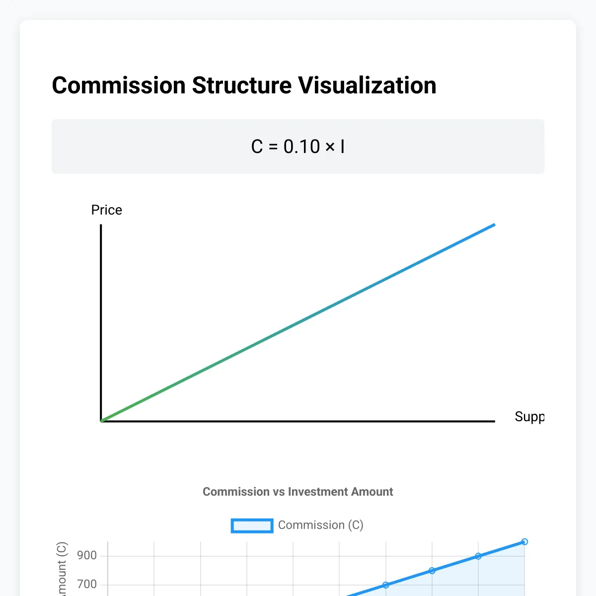 TokenAffiliates Mathematical Model Visualization
style