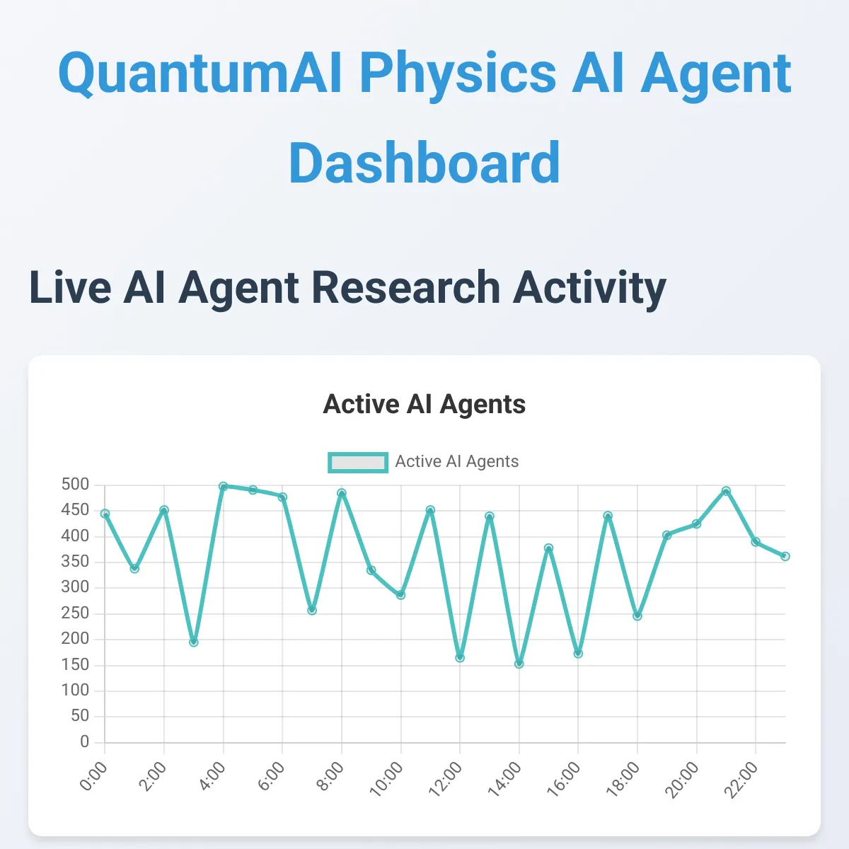 QuantumAI Physics - AI Agent Research Dashboard