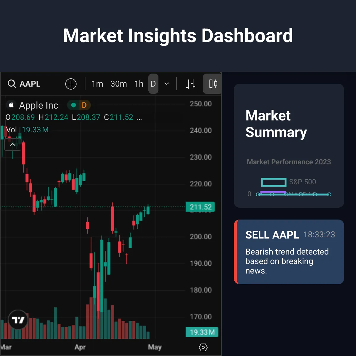 the project is loading