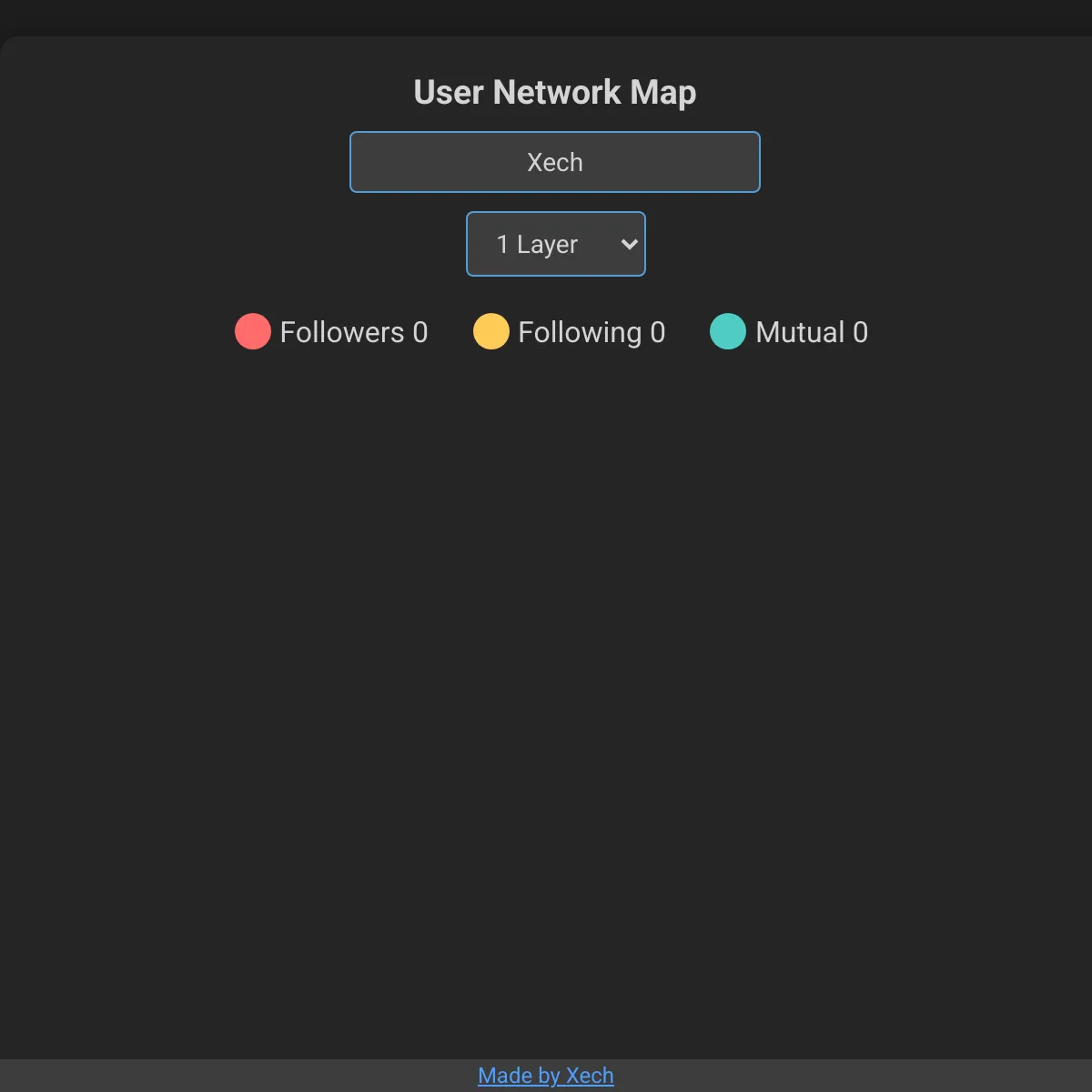 User Network Map and Profile