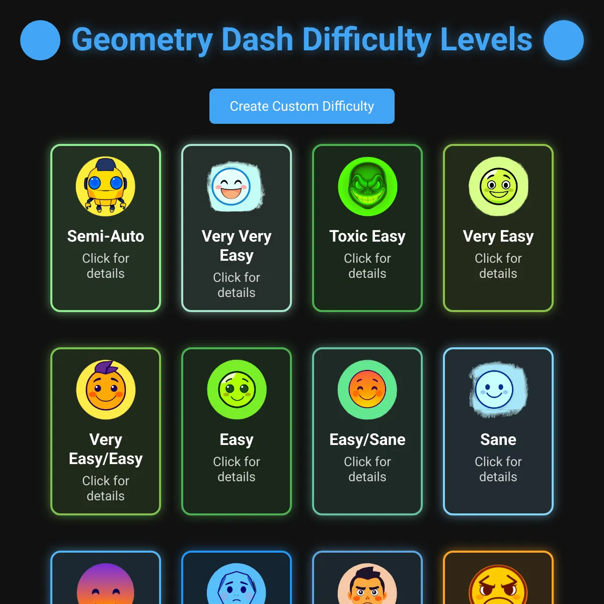 Geometry Dash Difficulty Levels