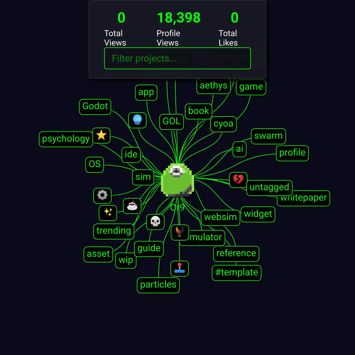 the project is loading