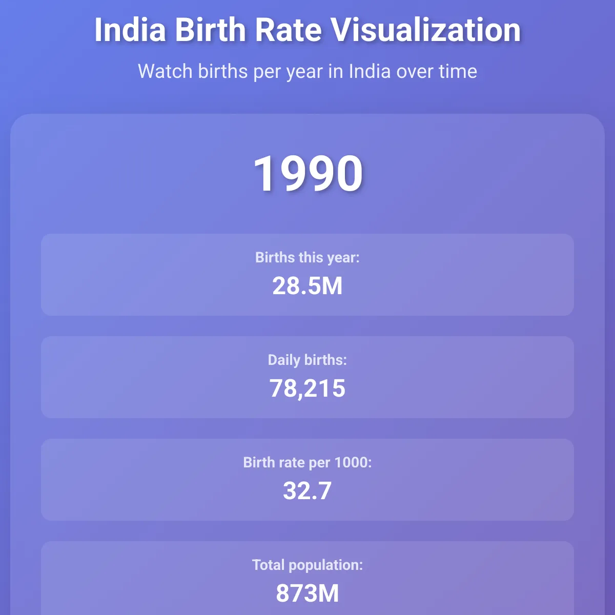 the project is loading