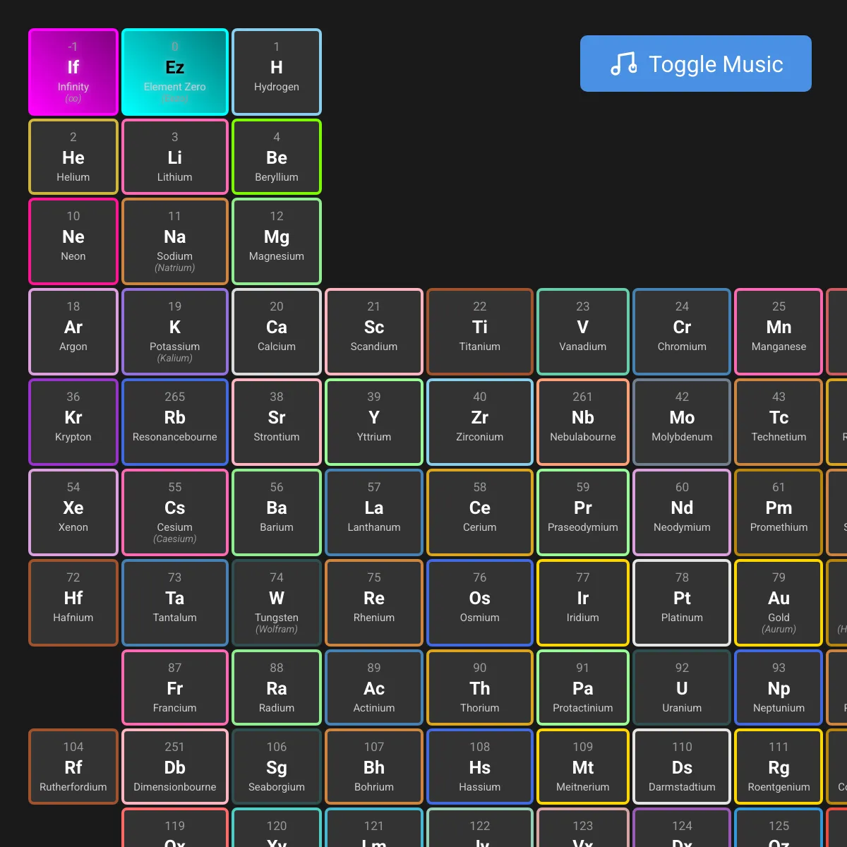 the project is loading