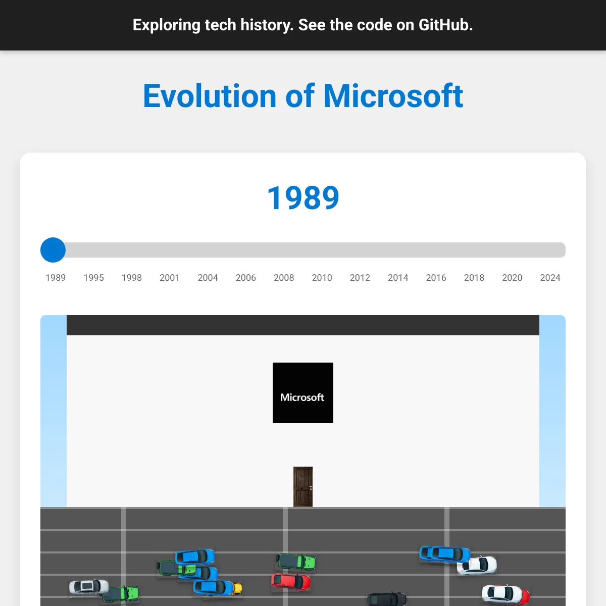 the project is loading