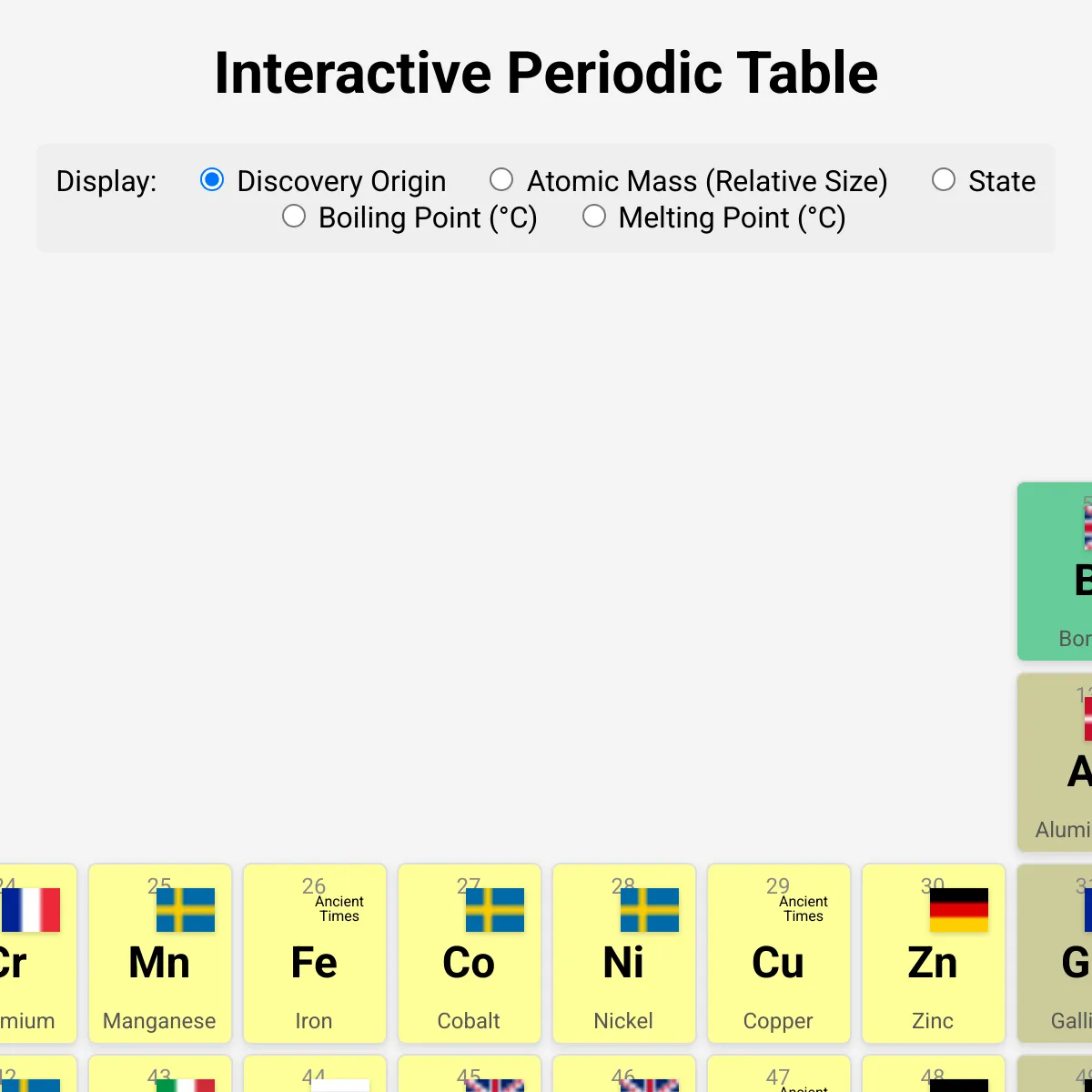 the project is loading