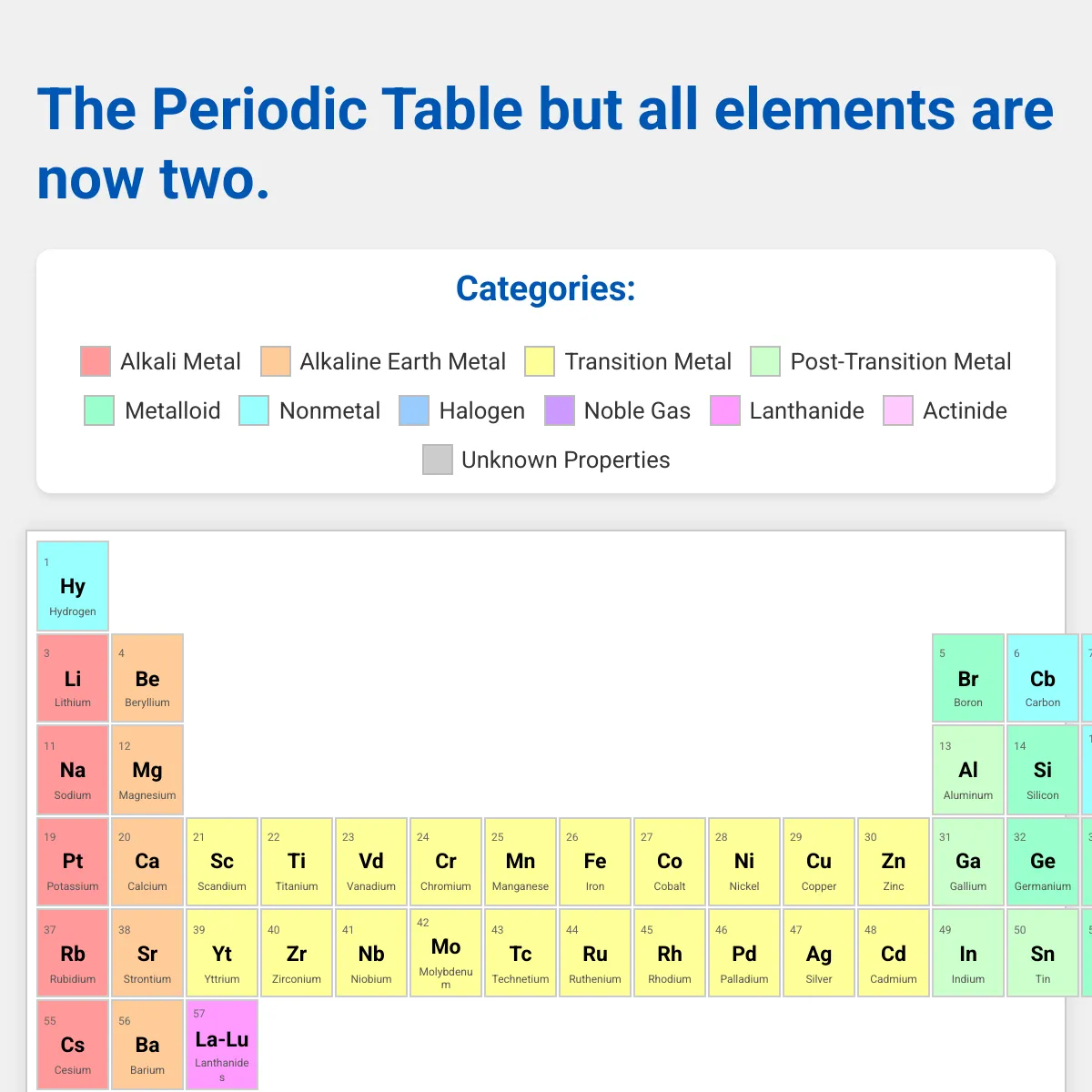 the project is loading