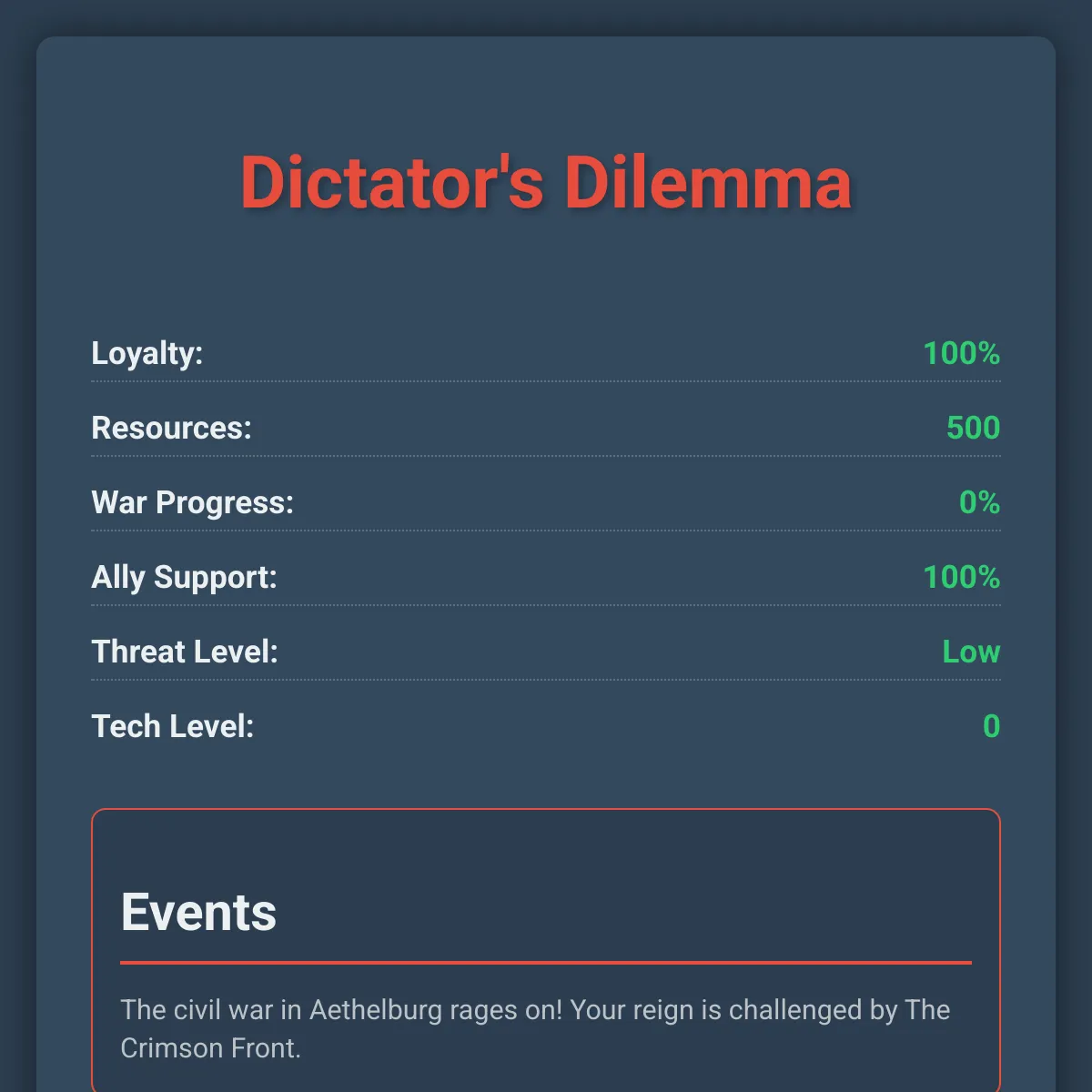 the project is loading