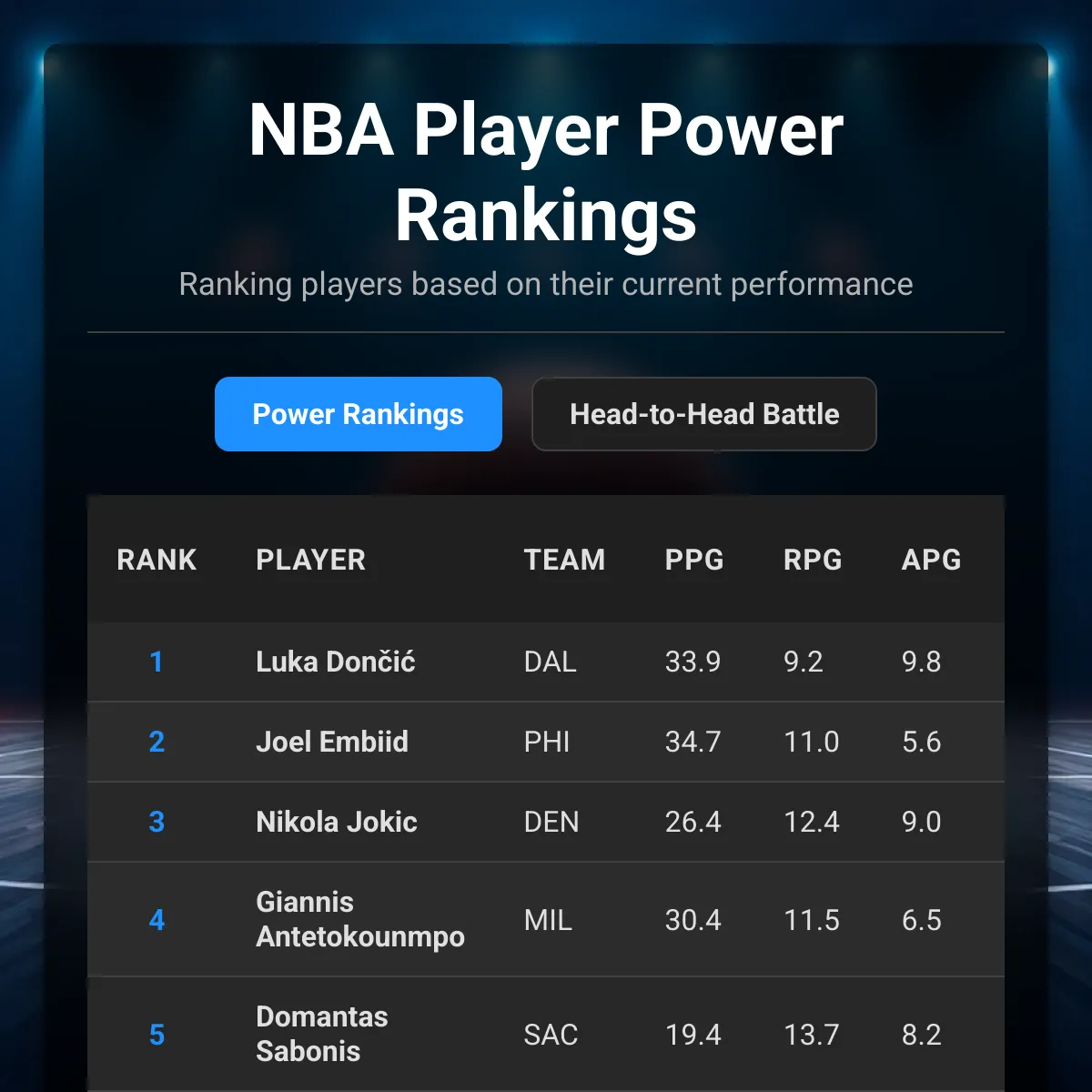 NBA Player Power Rankings