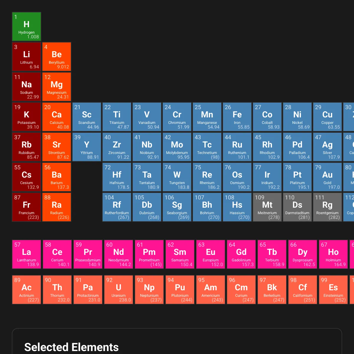 the project is loading