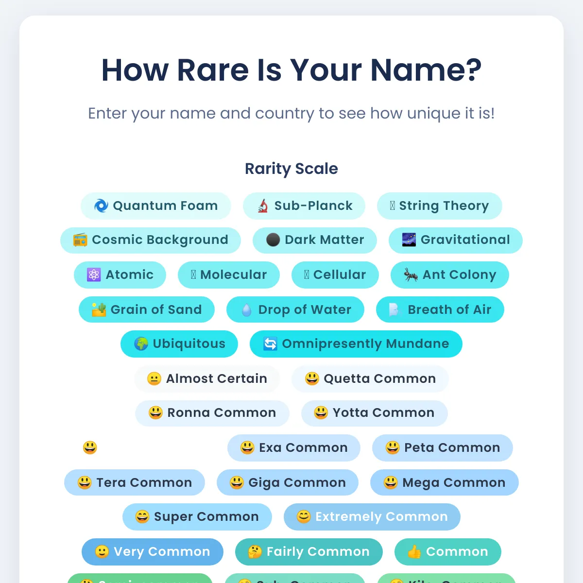 How Rare Is Your Name?