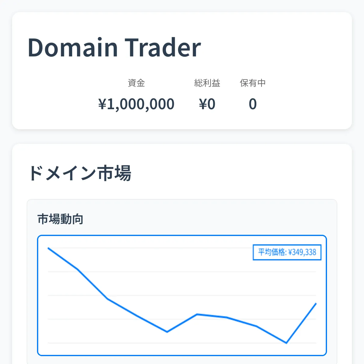 the project is loading