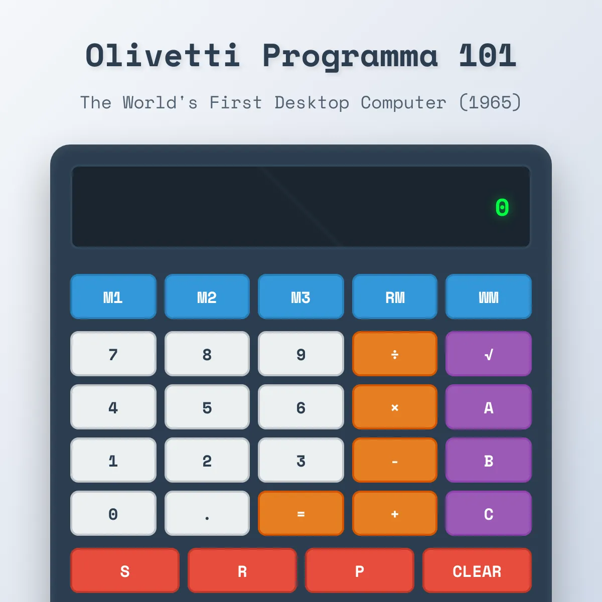 Olivetti Programma 101 Simulator