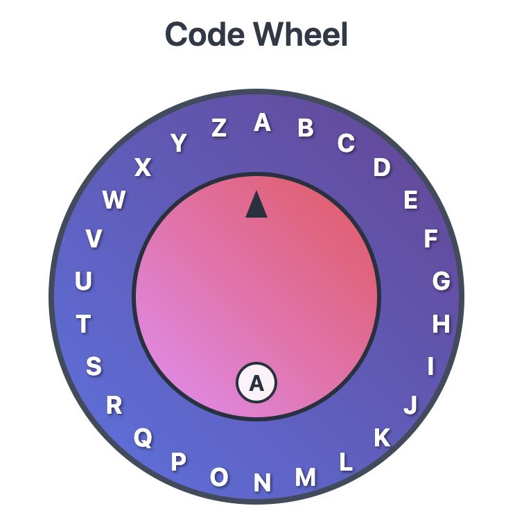 Code Wheel