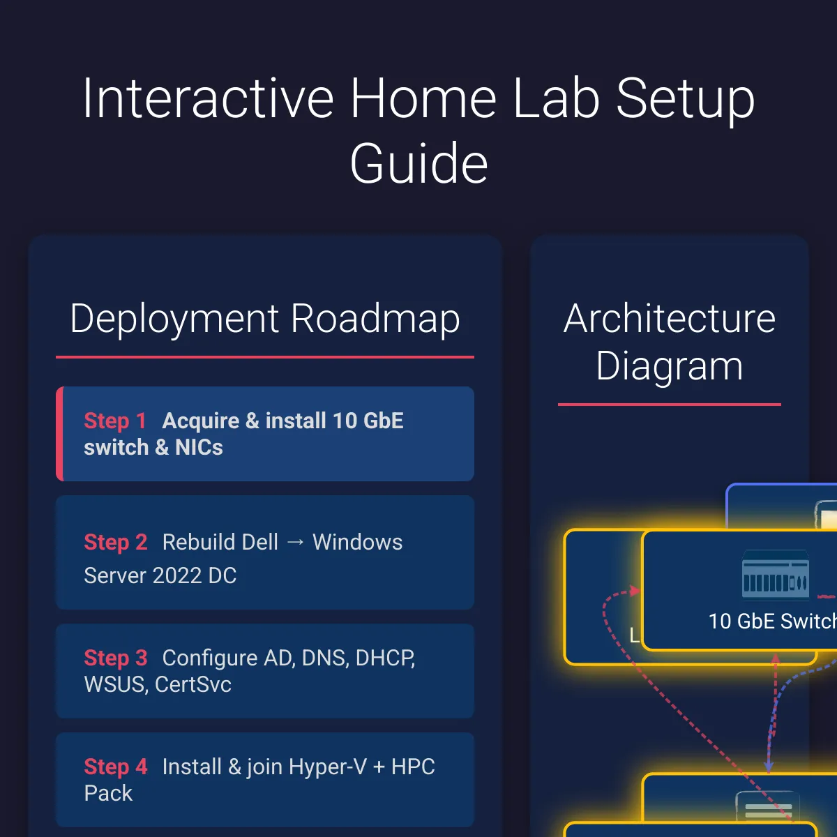 the project is loading