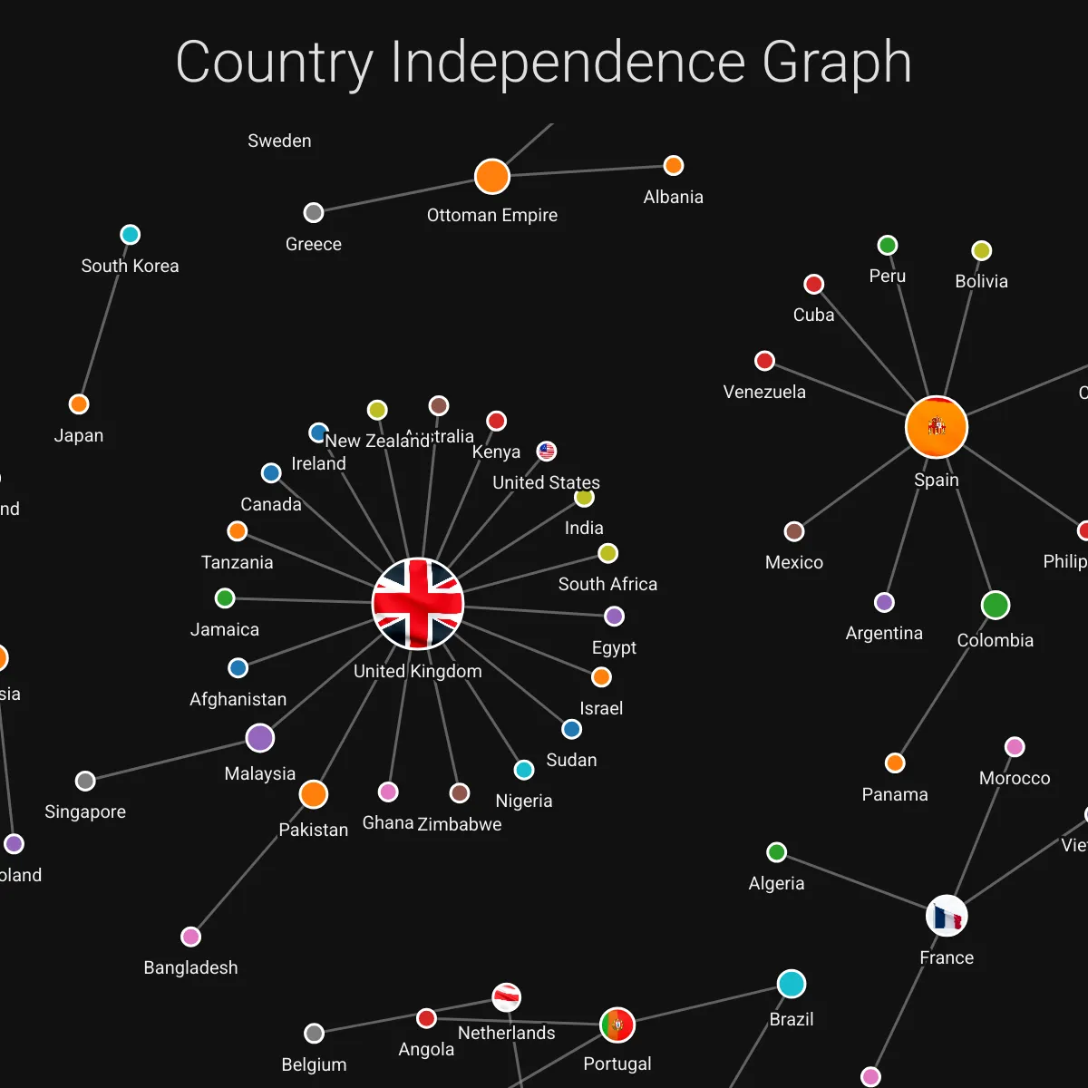 the project is loading