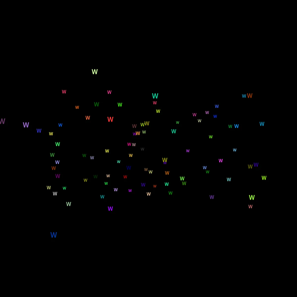 the project is loading