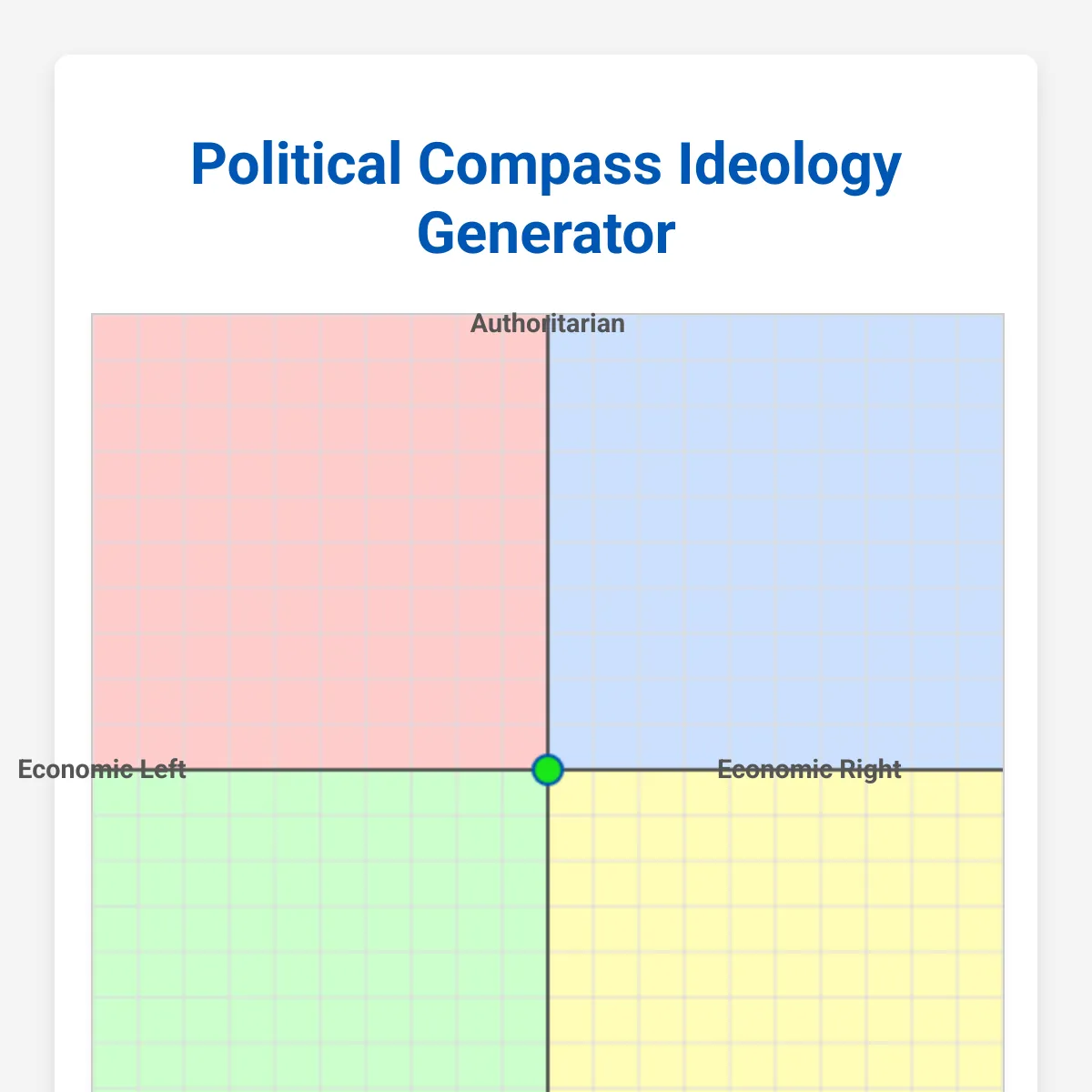 Political Compass Ideology Generator