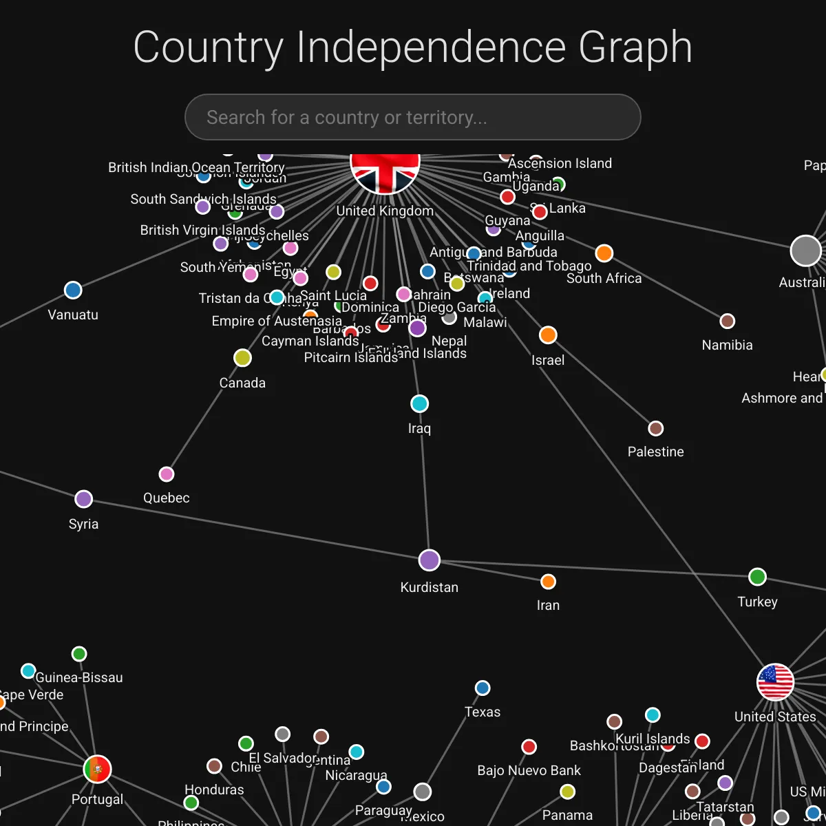 the project is loading