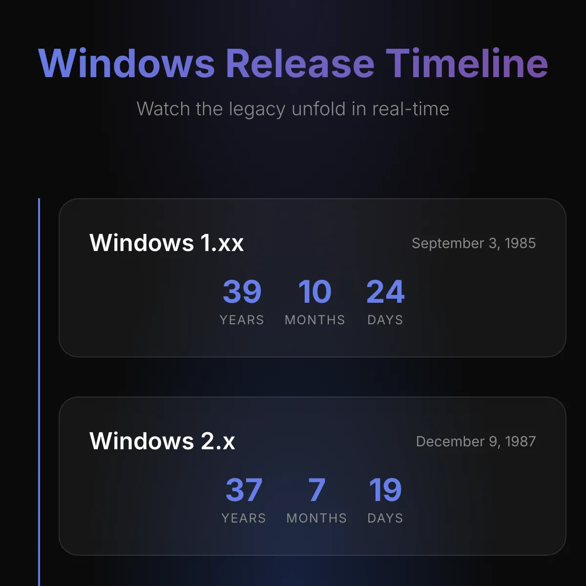 the project is loading