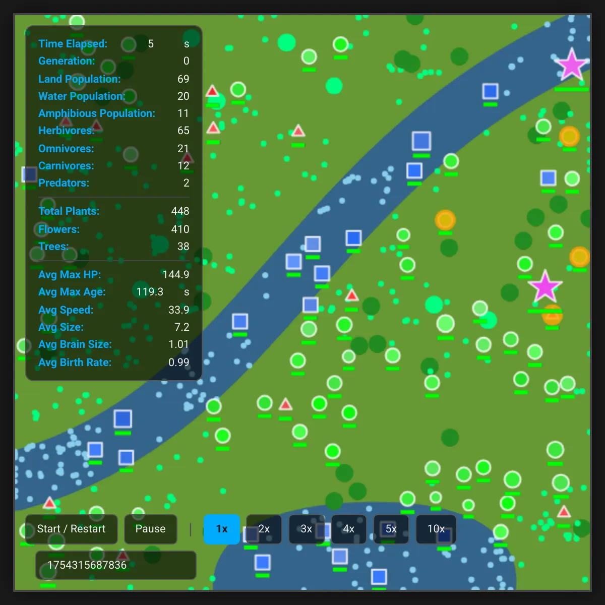 the project is loading