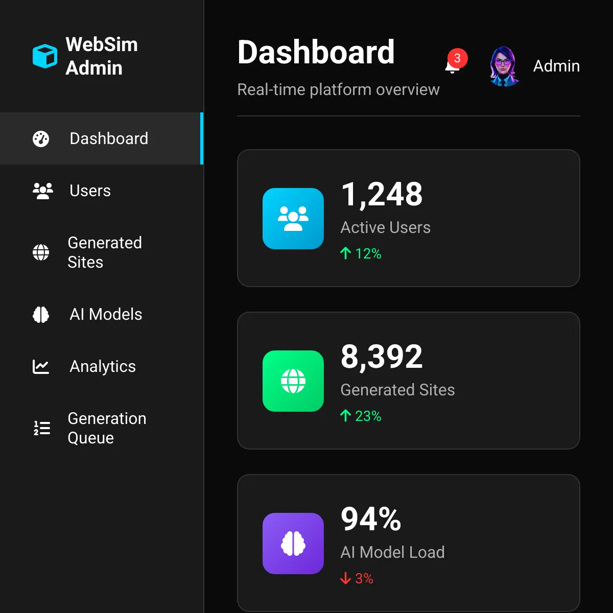 the project is loading